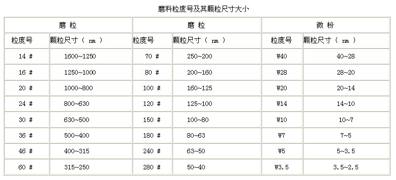 新型、高效、專用、重負荷強力和精密無機高分子磨具的制作初探