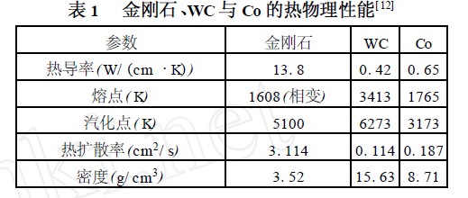 聚晶金剛石復(fù)合片的電火花線切割機(jī)理與形貌 