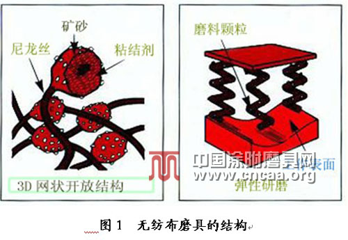無紡布磨具的應(yīng)用研究