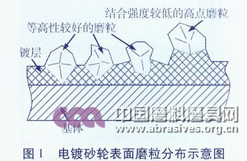 電鍍CBN砂輪油石修整效果及評(píng)價(jià)研究