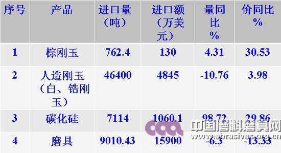 利用國家相關(guān)產(chǎn)業(yè)政策促進磨料磨具行業(yè)發(fā)展