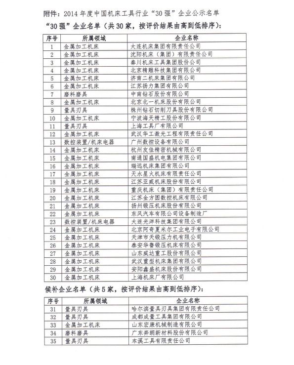 關(guān)于對(duì)2014年度中國(guó)機(jī)床工具行業(yè)30強(qiáng)企業(yè)公示名單更正的公告