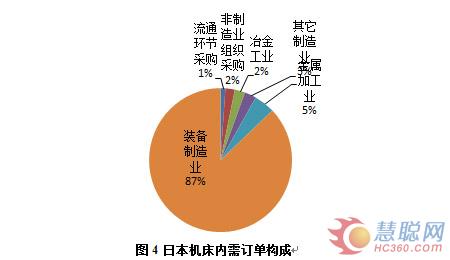 2014年全球主要機(jī)床工具制造和市場(chǎng)分析