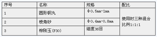 DMU車(chē)體涂裝工藝的開(kāi)發(fā)與應(yīng)用