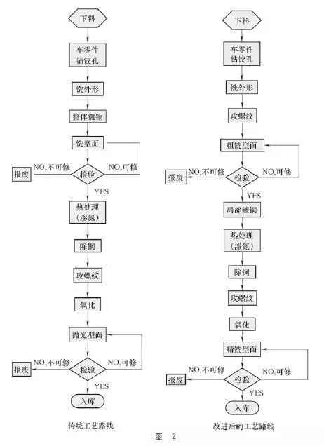 高精度凸輪制造技術(shù)介紹