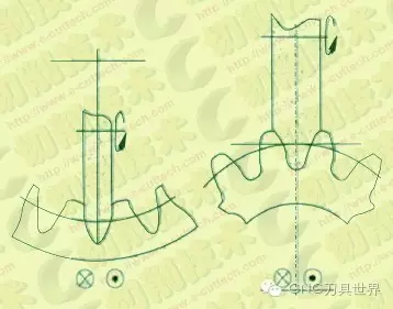 數控成形磨齒機砂輪修整技術