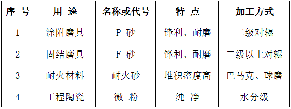 【特稿】磨料的使用性能與破碎強(qiáng)度測(cè)定