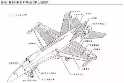 復合材料在航空國防領域的發(fā)展及應用