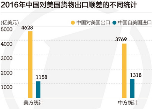 中美貿易戰一觸即發？一文讀懂六大關鍵問題