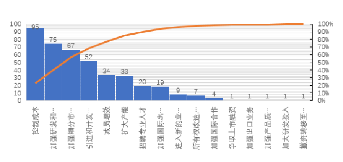 2017年上半年機床工具領域企業景氣度分析