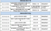 超硬材料類35項！河南省下達2025年科技發展計劃