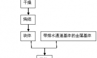 一種藍(lán)寶石雙端面精磨用金剛石磨盤及其制作方法