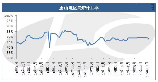 鋼價偏強震蕩仍續(xù) 冬儲或可提前準備