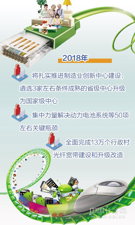 工信部：2018年遴選3家省級制造業創新中心升級為國家級中心