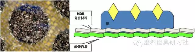 金剛石砂帶在歐洲的發(fā)展及其應(yīng)用