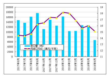 企業(yè)檢修助多晶硅市場優(yōu)化調(diào)整 進口量同比大幅減少