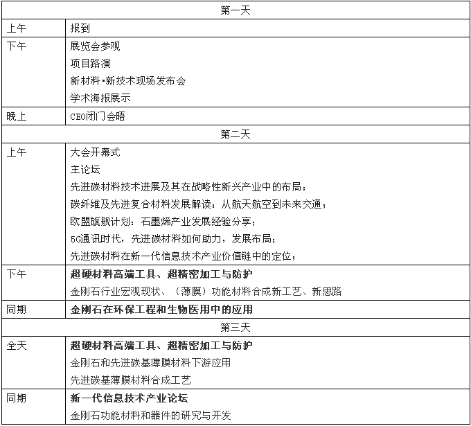 【第三屆碳材料大會(huì)】超硬材料合成技術(shù)、市場(chǎng)情況、下游應(yīng)用、前沿研究一覽無余！