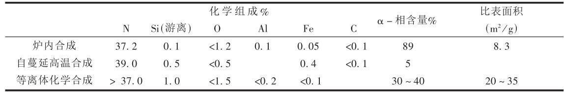 氮化硅陶瓷對(duì)粉體的4點(diǎn)要求及粉體造粒的3種方式簡(jiǎn)介