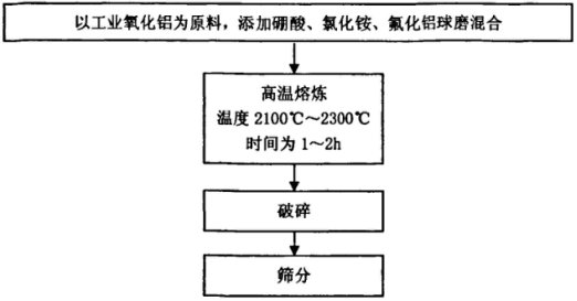 玉發(fā)：微鈉白剛玉