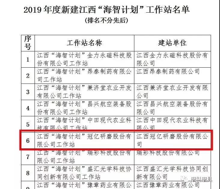 冠億研磨獲批建立省級(jí)“海智計(jì)劃”工作站 