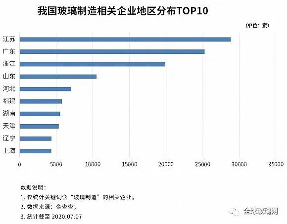 疫苗玻璃瓶生產告急！上半年新增2.05萬家玻璃制造企業(yè)！