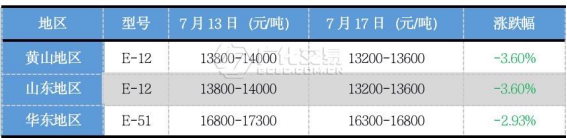 環氧樹脂：跌無可跌之后，柳暗花明又一村？