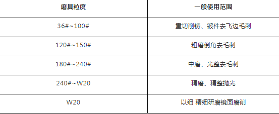 硬度和砂輪的選用