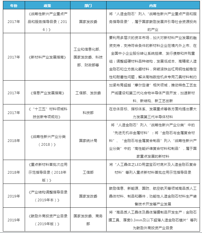 努力建設世界級超硬材料產業名城！鄭州市“十四五”新材料產業發展規劃征求意見稿公布
