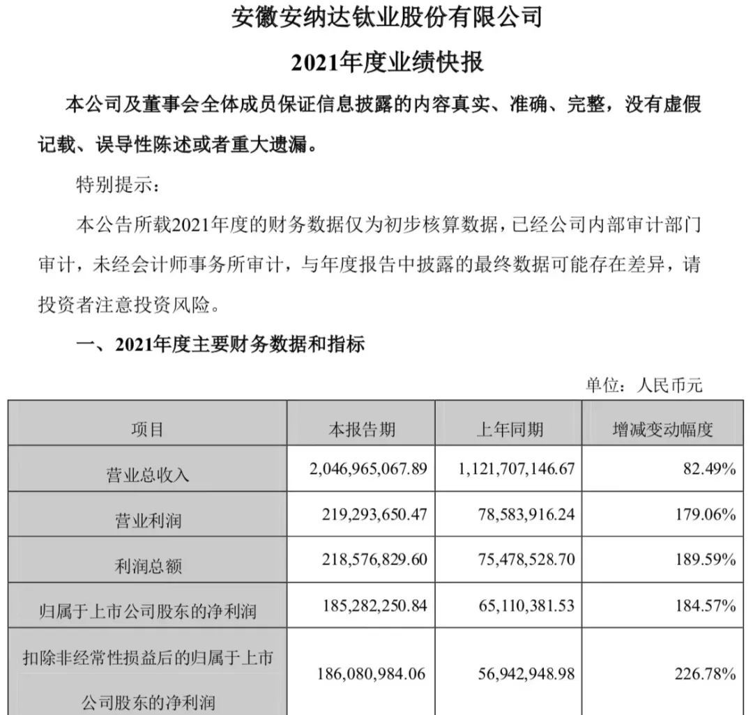 海外巨頭密集漲價，鈦白粉價格為何居高不下？