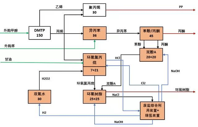 總投資171億，首套煤基環(huán)氧樹脂全產(chǎn)業(yè)鏈項(xiàng)目落戶榆林 