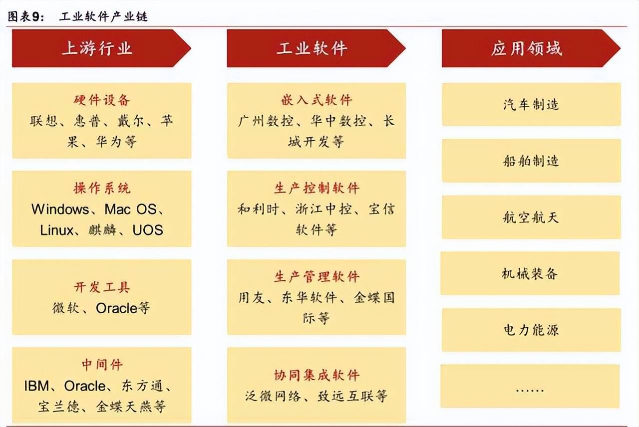 工業互聯網：工控、工業機器人、智能機床三大基石 