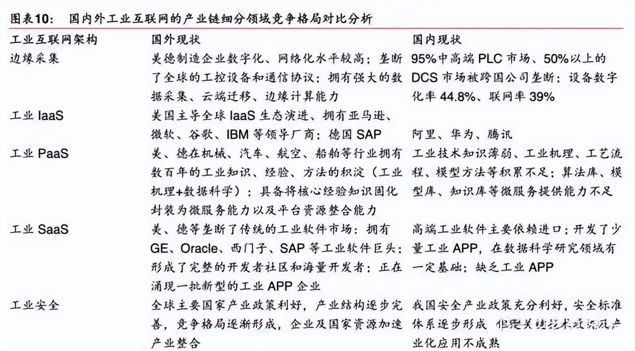 工業互聯網：工控、工業機器人、智能機床三大基石 