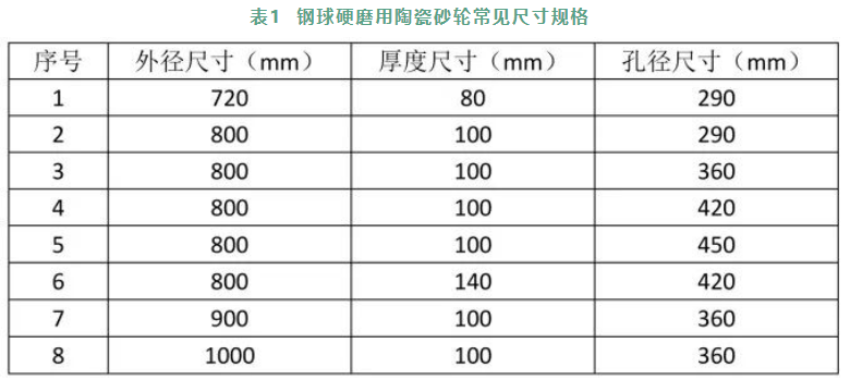 滾動(dòng)軸承鋼球硬磨加工用陶瓷砂輪如何選擇？