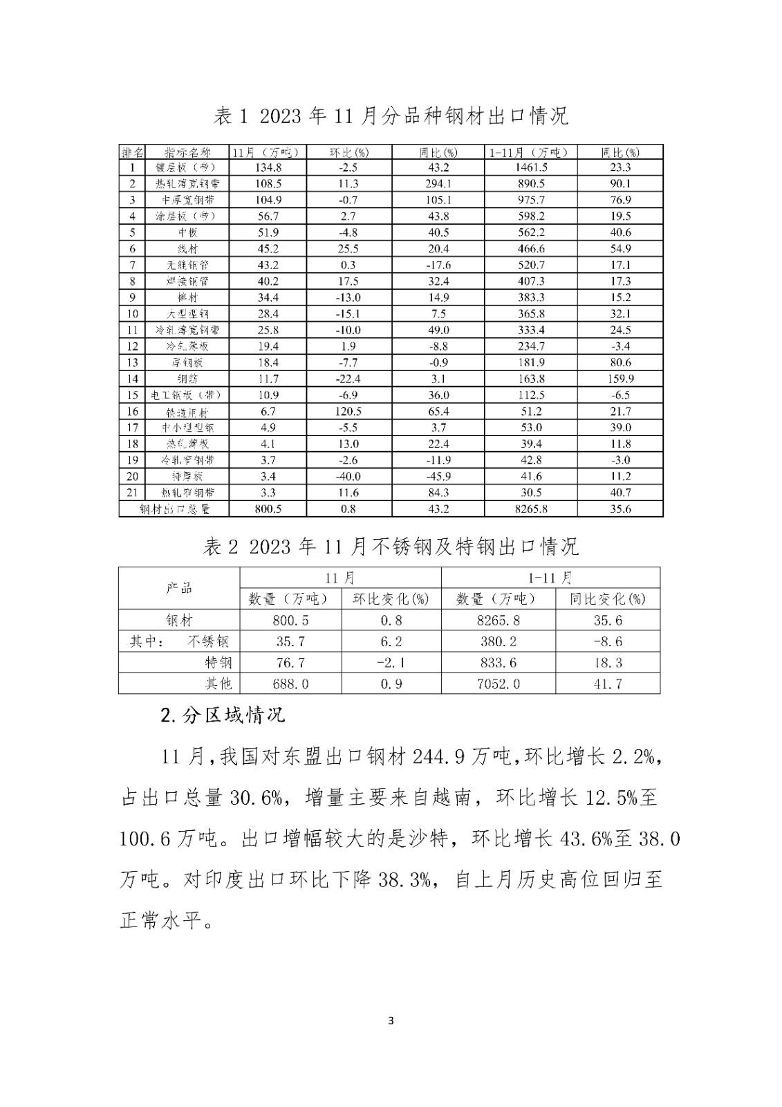 中鋼協(xié)預(yù)計2023年我國鋼材出口量超9000萬噸