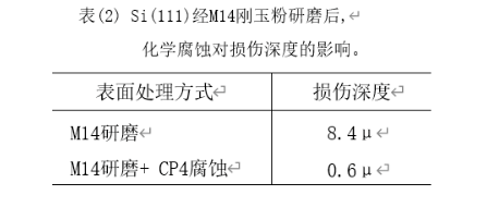 磨料對半導(dǎo)體材料損傷層的影響