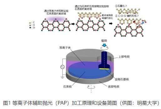 全球首次大直徑金剛石晶圓新突破：實現超光滑表面與半導體高效接合