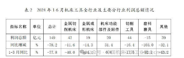 2024年上半年機(jī)床工具行業(yè)經(jīng)濟(jì)運(yùn)行情況