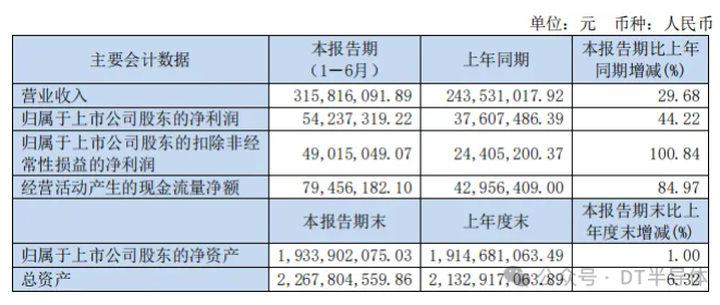 金剛石行業(yè)2024年上半年報匯總：市場調(diào)整下的各大公司表現(xiàn)與展望