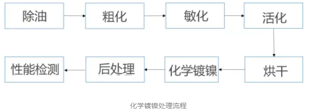 金剛石工具優(yōu)化的必要手段：金剛石微粉如何進行表面鍍覆？