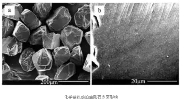 金剛石工具優(yōu)化的必要手段：金剛石微粉如何進行表面鍍覆？