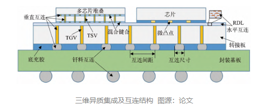 芯片三維集成的“風(fēng)口”之下，金剛石憑啥備受矚目？