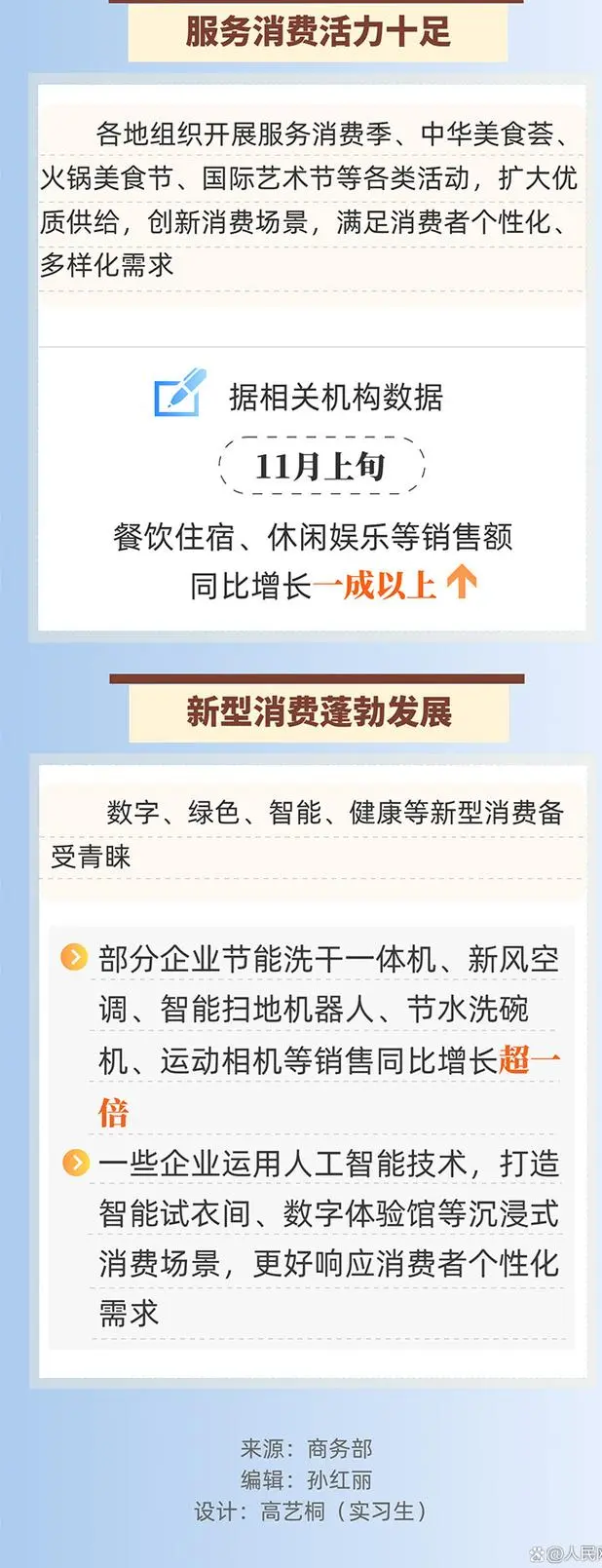 首發(fā)經(jīng)濟(jì)亮點(diǎn)突出 四組數(shù)據(jù)看消費(fèi)市場回升向好