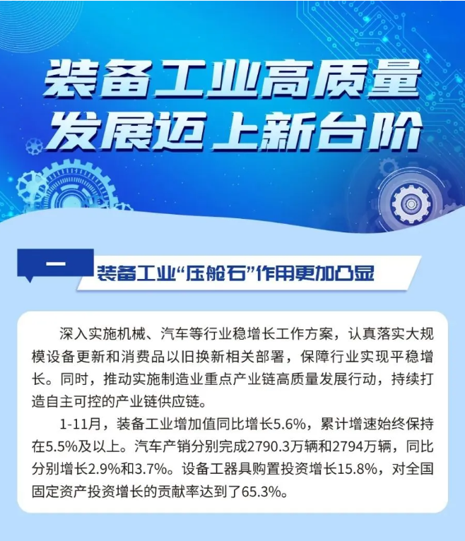 2024年裝備工業(yè)高質(zhì)量發(fā)展邁上新臺(tái)階
