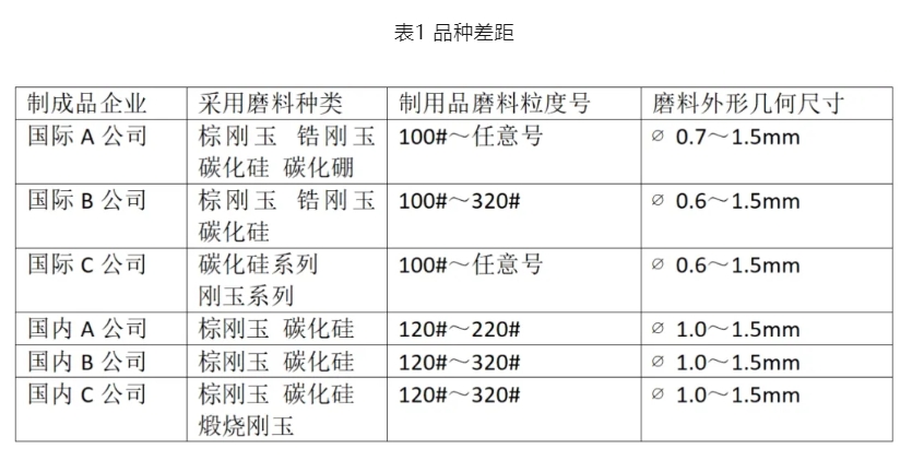 淺談我國堆積磨料目前生產及應用技術水平