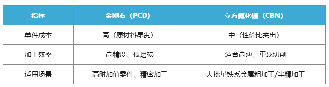 金剛石與立方氮化硼（CBN）如何選擇？一文終結你的選擇困難